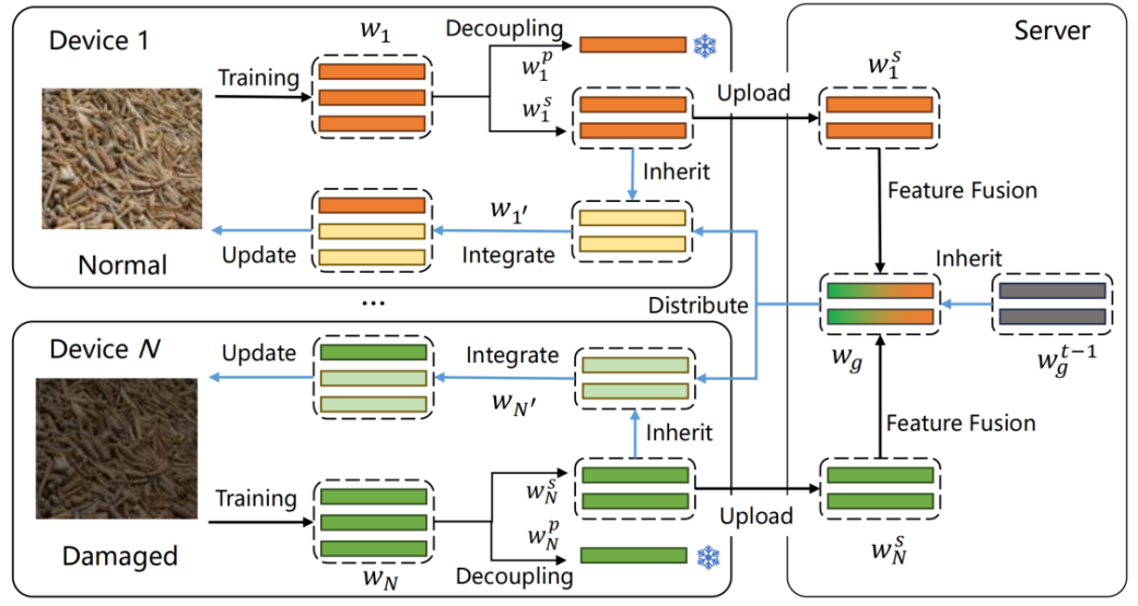 亚洲中文字幕在线乱妇