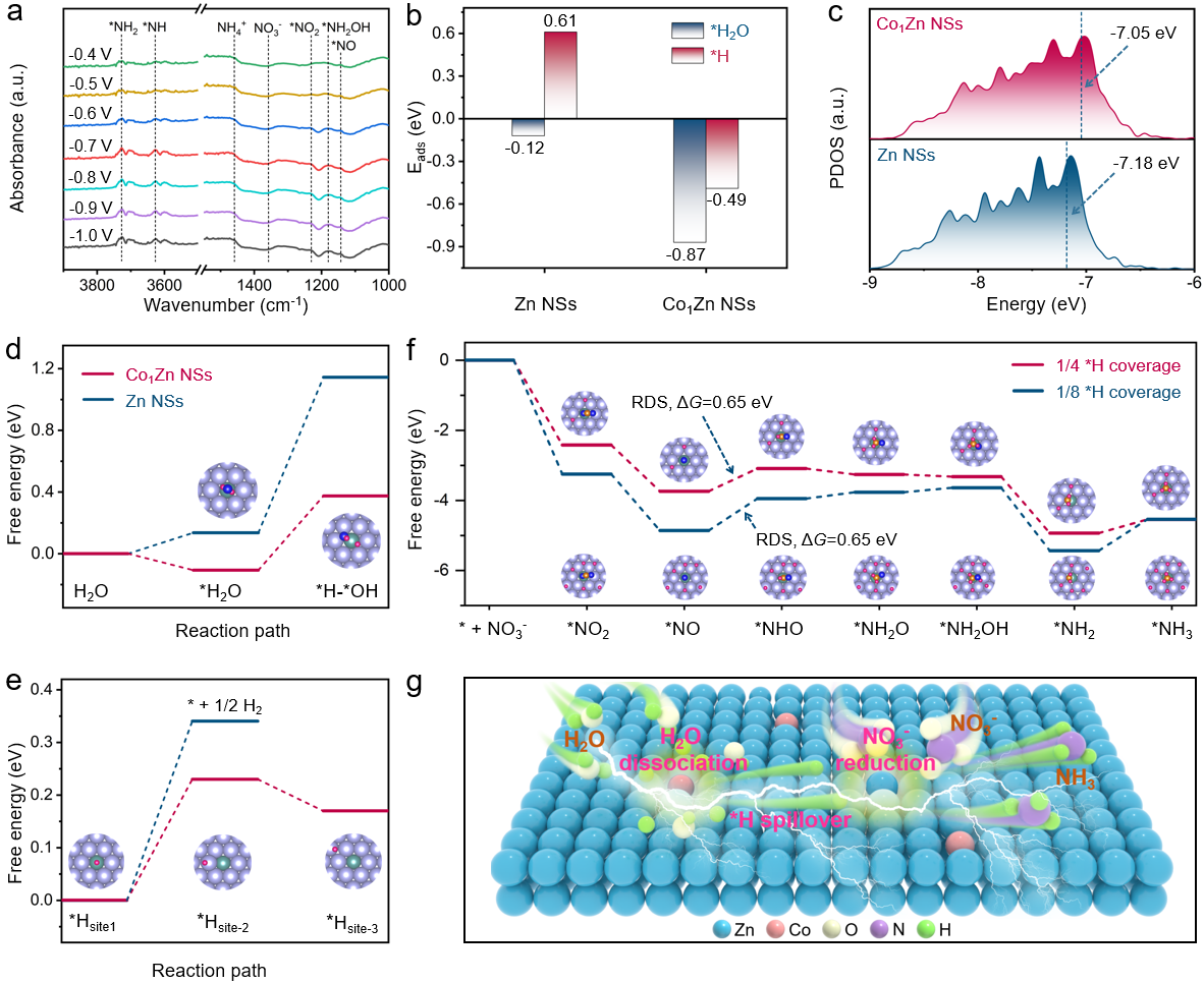 亚洲中文字幕在线乱妇